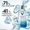 Vichy Minéral 89 Booster Sérum Quotidien Renforçant - Hydratation et Eclat 50ml